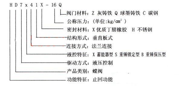 蓄能器式液控緩閉止回蝶閥 DX7K41X型