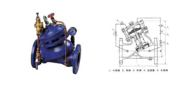 YX741X可調減壓穩壓閥的作用原理是什么呢？