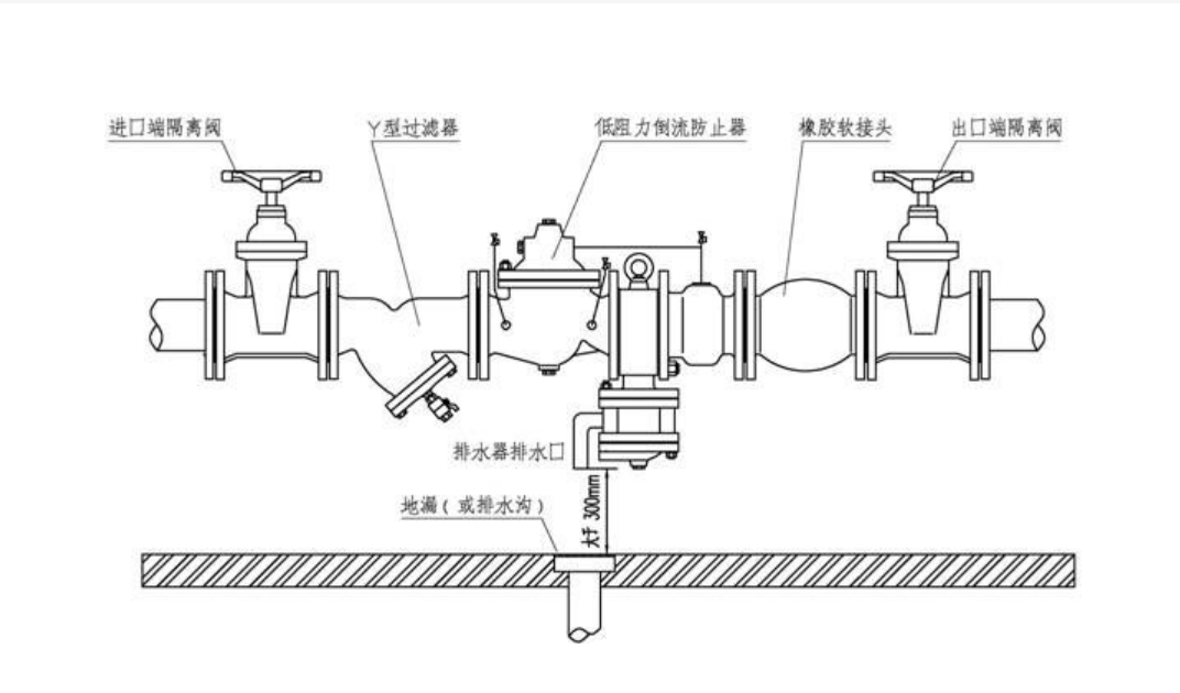 鄭州蝶閥廠HS41X-A倒流防止器鑄鐵碳鋼DN200口徑可定制