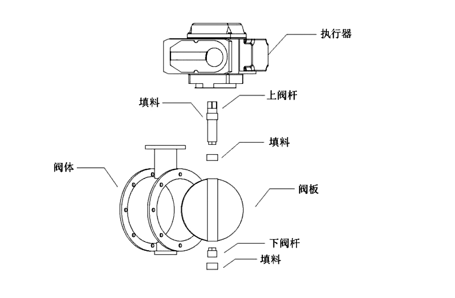 電動通風蝶閥的結構原理及用途